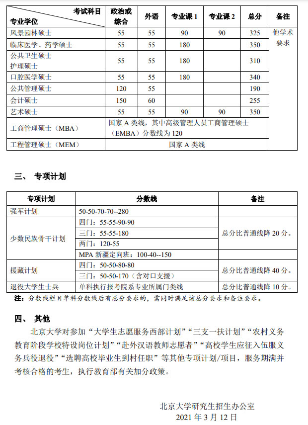 復(fù)試分數(shù)線