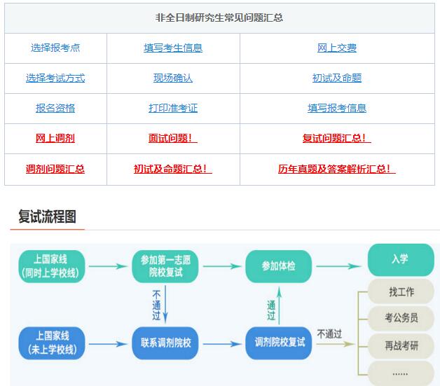 考研復(fù)試，綜合復(fù)試-面試導(dǎo)師高頻問題！